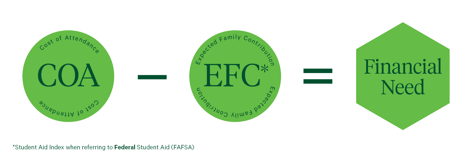 calculating aid